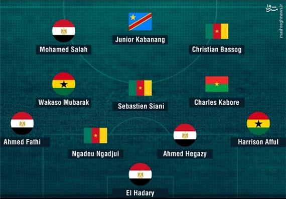تیم منتخب جام ملت‌های آفریقا 2017 +عکس 