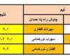 صعود چاوش بنا همدان به دور دوم مسابقات تنیس ليگ دسته ٢ باشگاههاى كشور